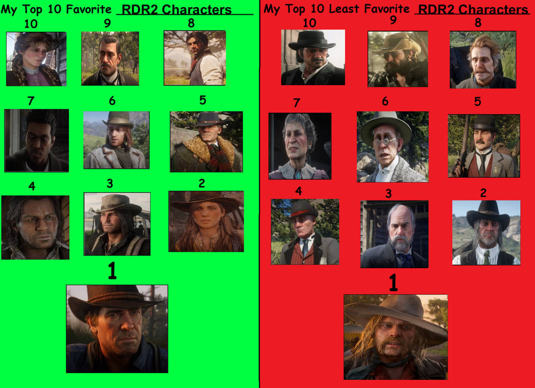 Top 10 Favorite and Least Favorite RDR2 Characters by Matthiamore on ...