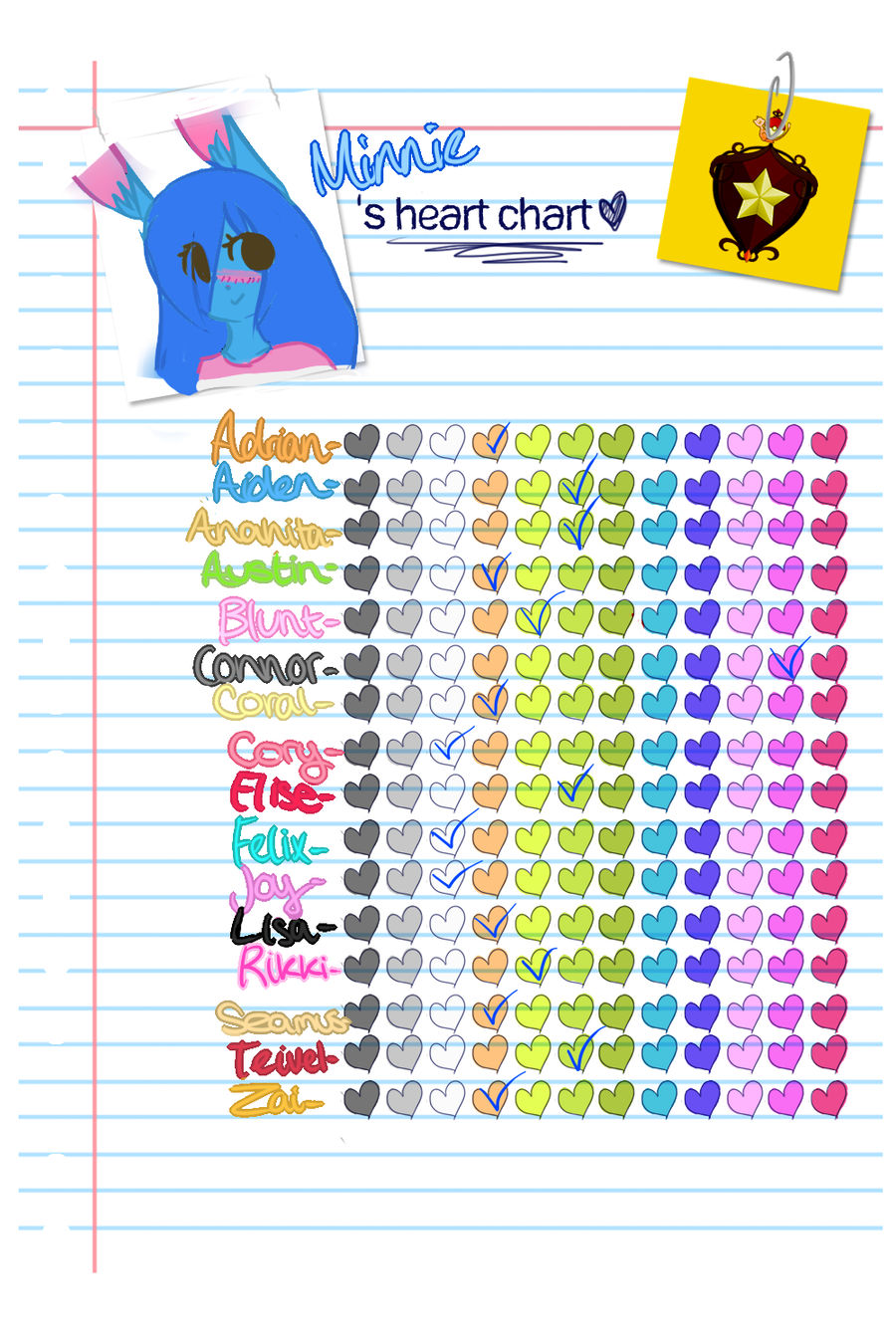 Armonia: Minnie's Heart Chart