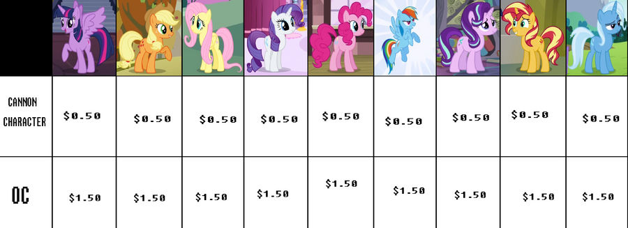 Mlp Values Chart Mlp grid adopt by kitkatbug1 on DeviantArt