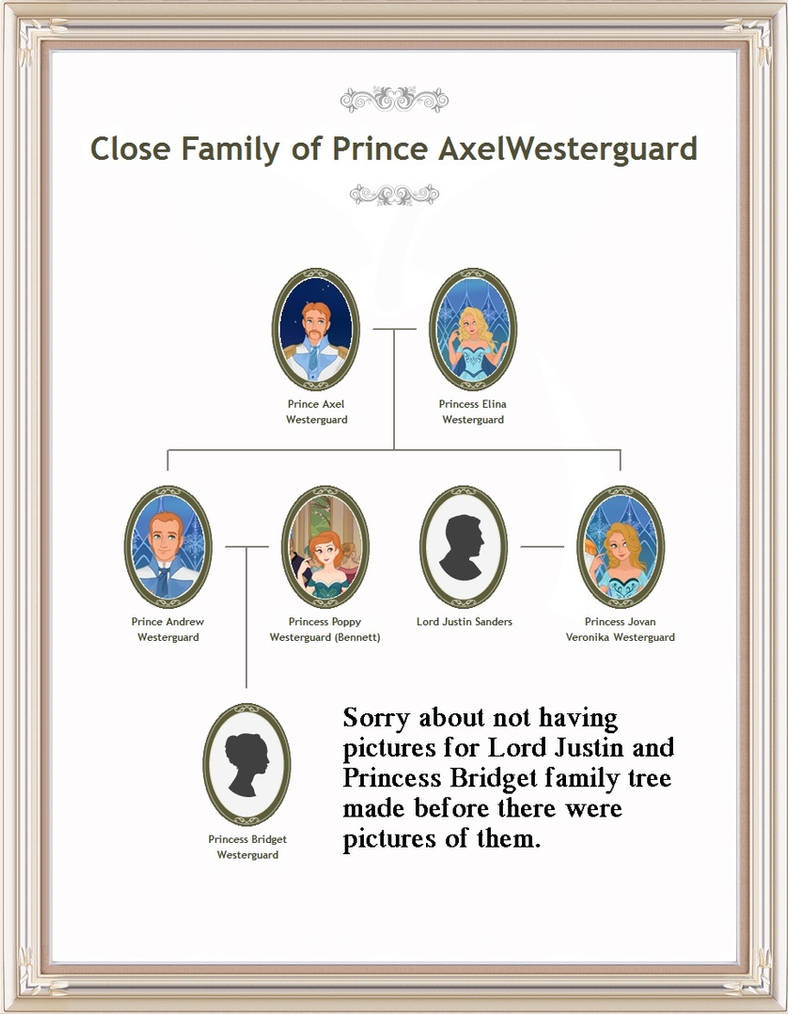 Prince Axel's family tree by SkittishPanda on DeviantArt