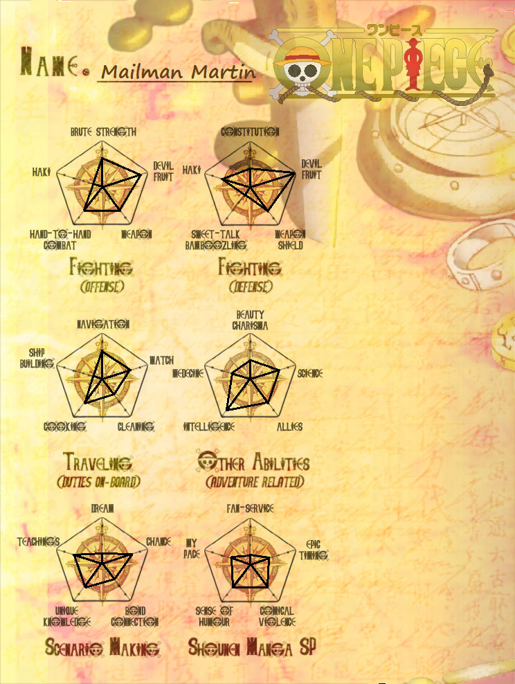 One Piece OC Template by thorshamer on DeviantArt One Piece OC Template by thorshamer on DeviantArt