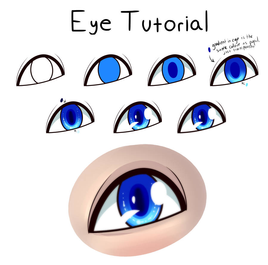 Eye Tutorial by TuzzArts on DeviantArt