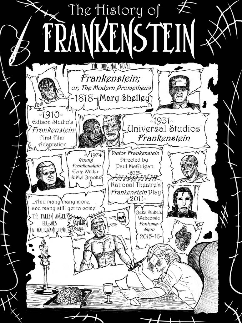 A (Brief) History of Frankenstein