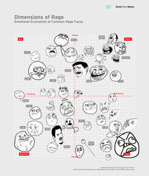 rage faces or meme face same crap