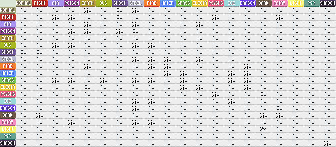 Type Chart by TheWesternEast on DeviantArt