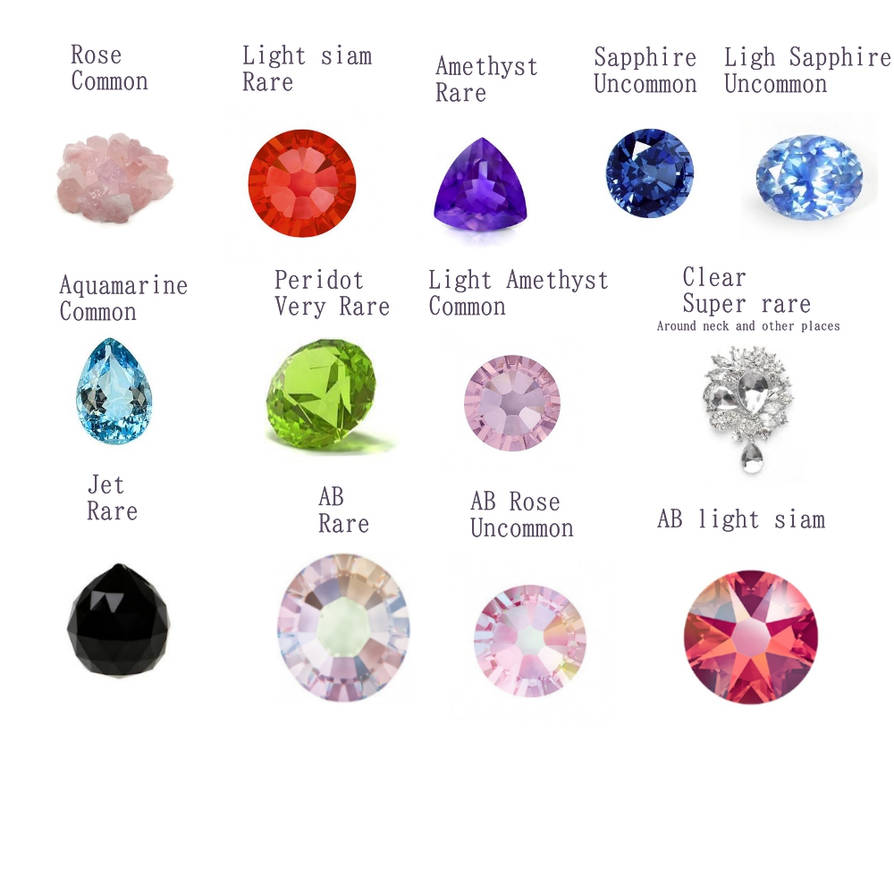 Crystal Rairity Crystal Rarity Chart at Susan Tucker blog