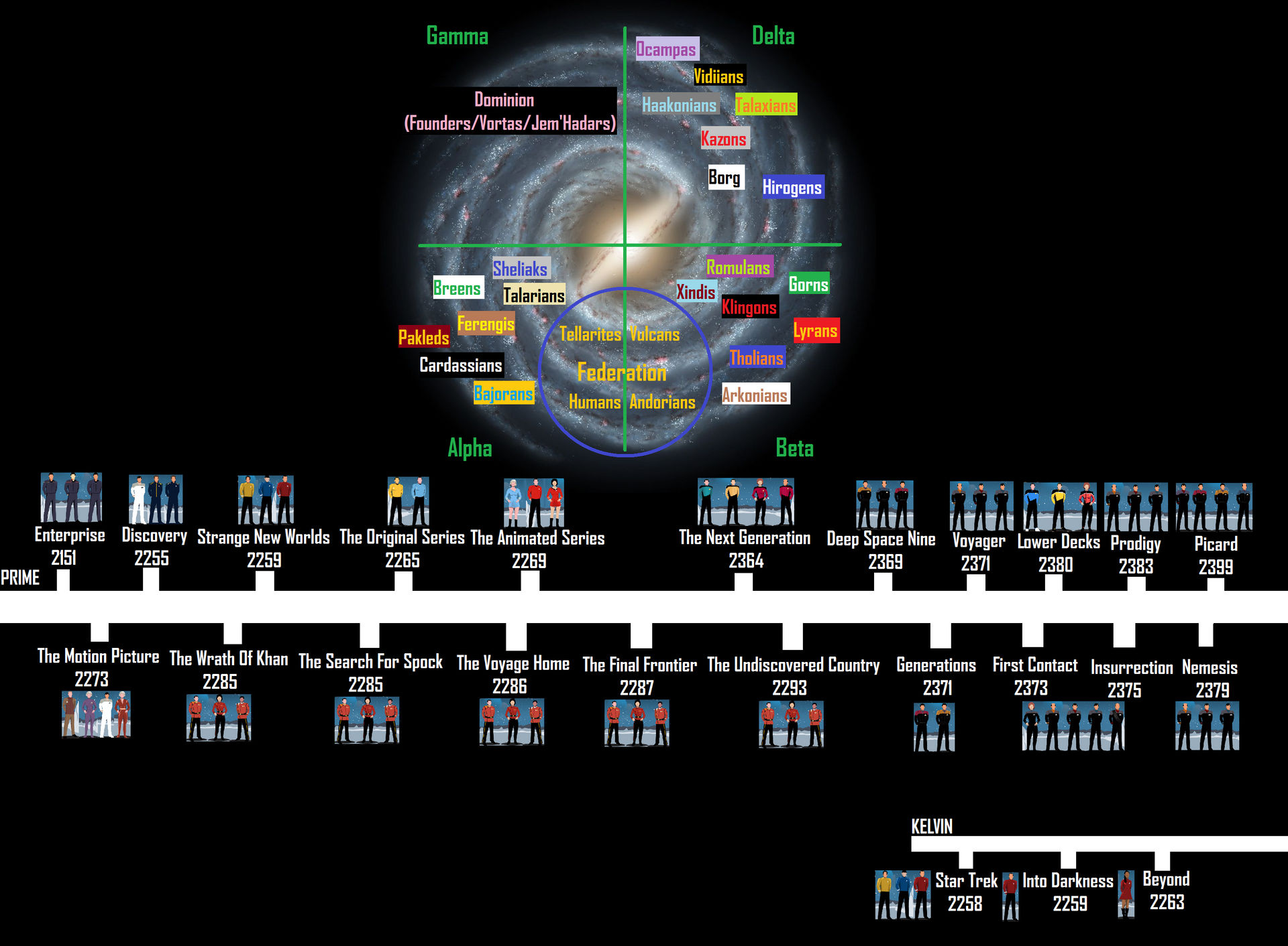 How to Watch Star Trek in Order: The Complete Series Timeline