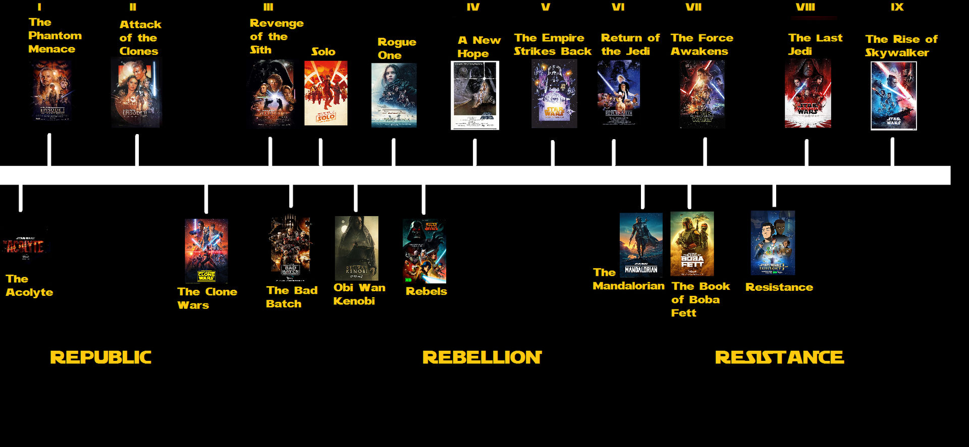 Star Wars Timeline by Sekiin on DeviantArt