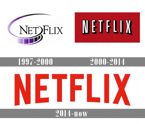 Netflix Logo Evolution (1997-2014) by Hebrew2014 on DeviantArt