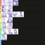 Ultra Violets Characters Tier List