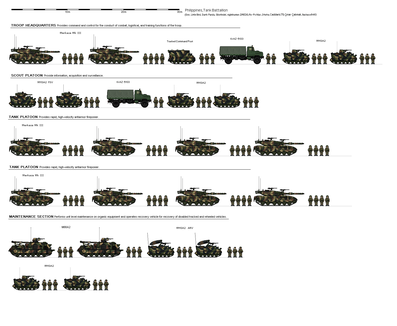 How Many Tank Philippines - Tank Battalion (2008 - Present) (AU) by Pacheco545 on ...