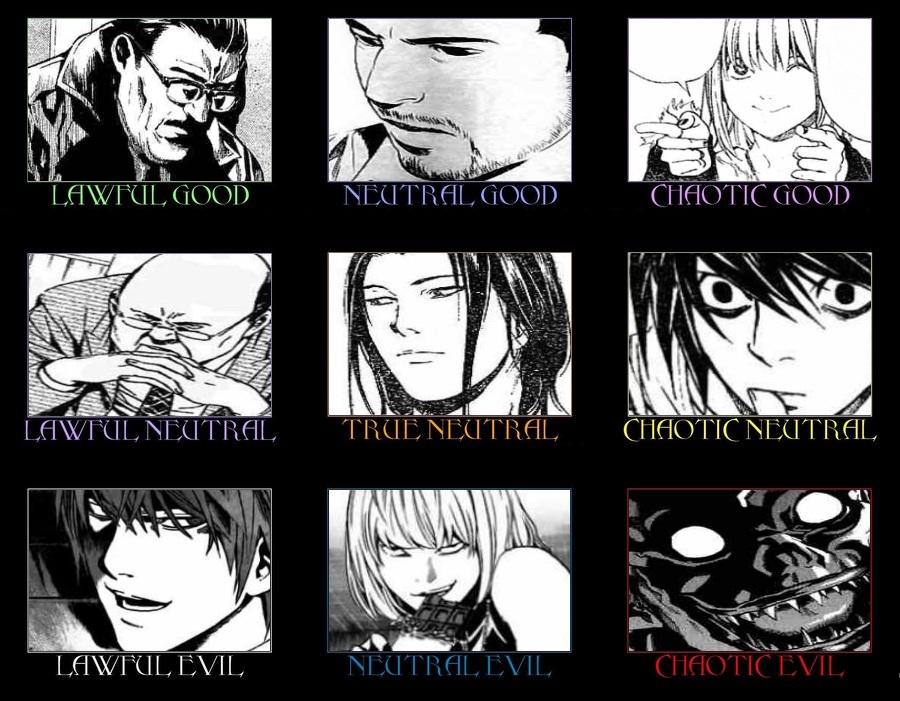 Death Note Character Alignment Chart by lapisfacedcreeper on DeviantArt