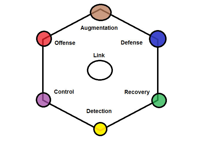 Mystic Empress: Magic Chart by Microblonde on DeviantArt
