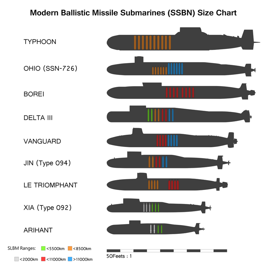ballistic_missile_submarines_size_chart_by_dystatic_studio-d4yj8kq.png