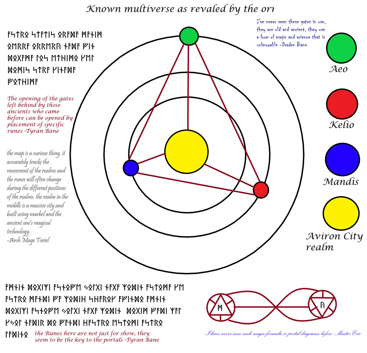 Map of the multiverse by DynamoPanther on DeviantArt