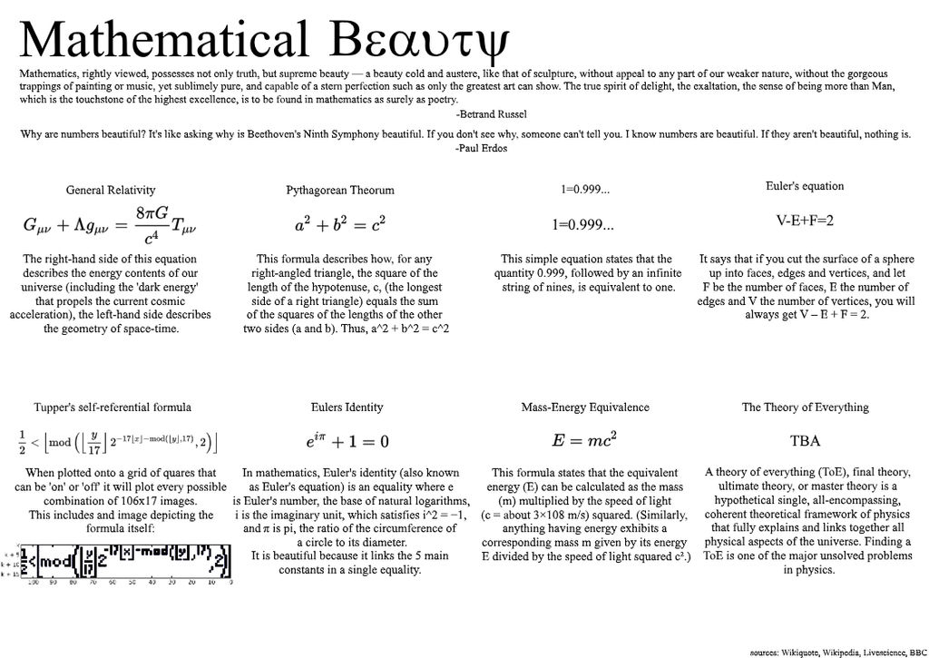 Beautiful Math Identity Mathematical Beauty Infographic by IAmPuzzlr on DeviantArt