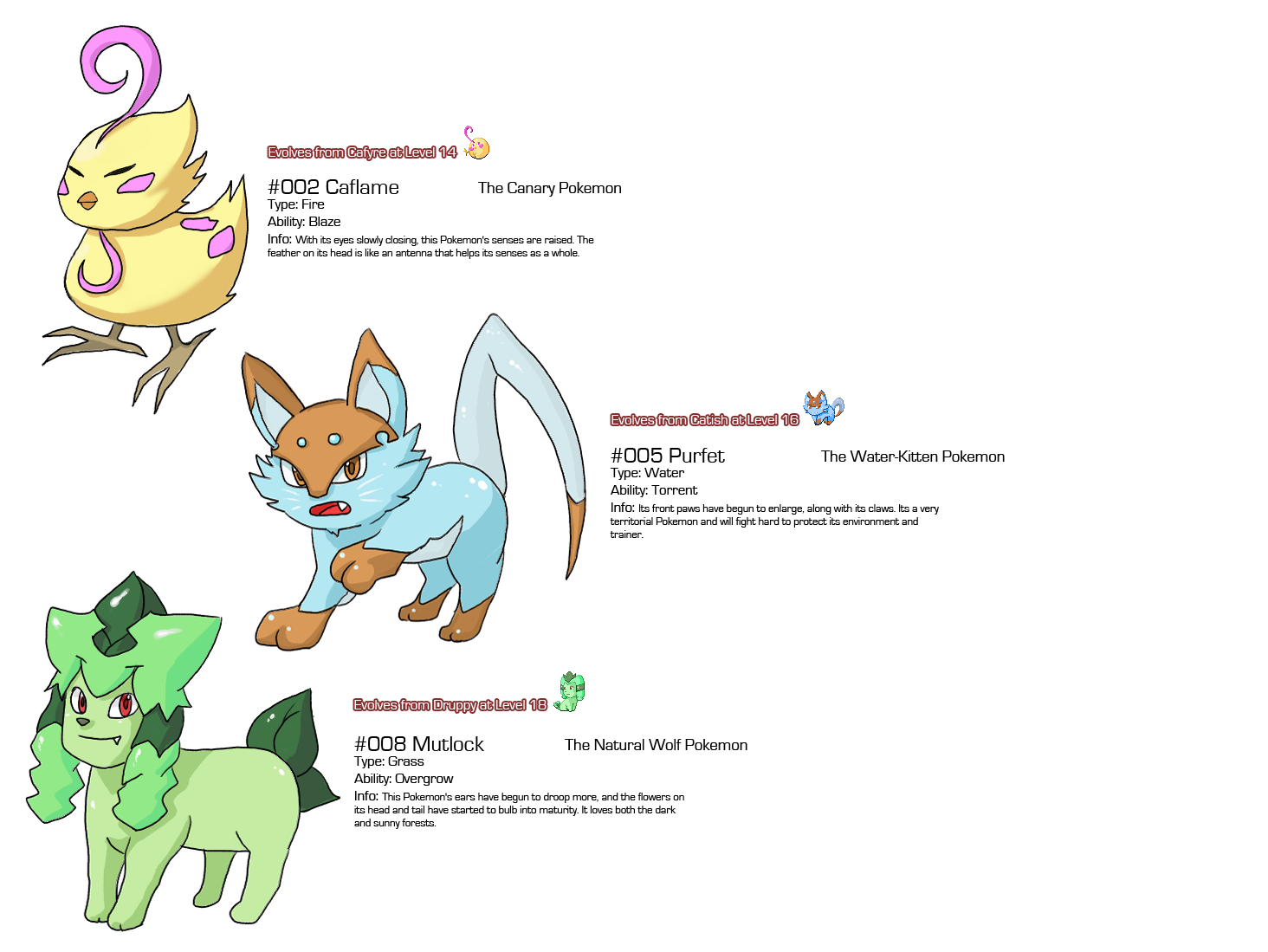 Fakemon 2nd Evo Official Art