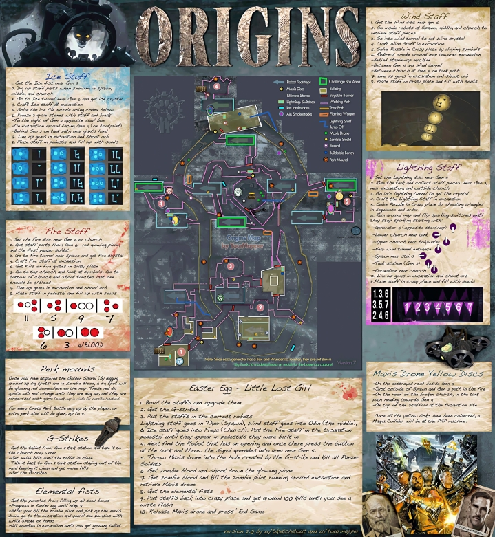 Useful Guide to Origins by AlbertW25 on DeviantArt