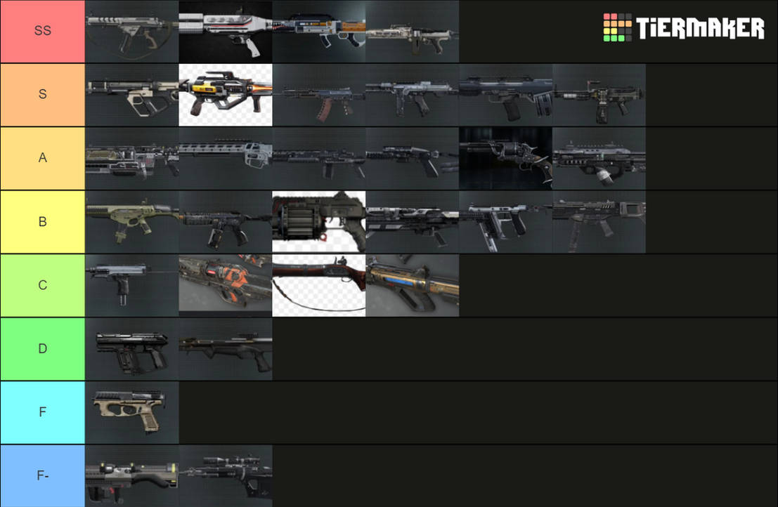 Cod:AW Exo Zombies Guns Tier List by AlbertW25 on DeviantArt