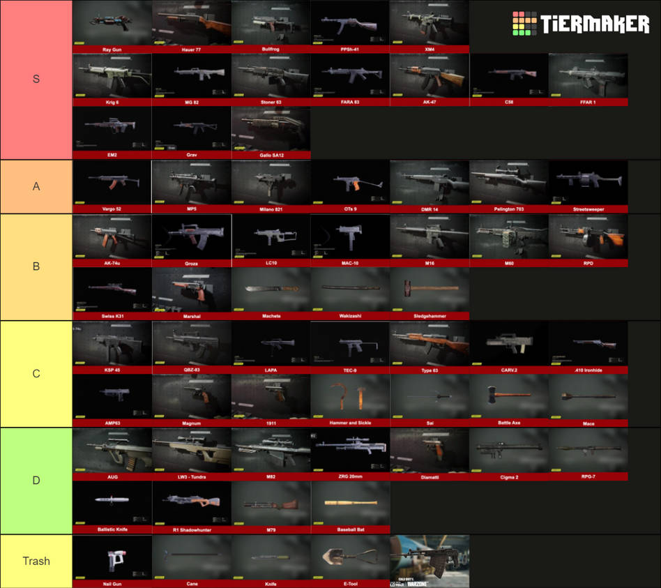 COD BO CW Weapons Tier List by AlbertW25 on DeviantArt
