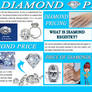 Diamond Prices