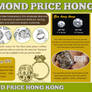 Diamond Price Hong Kong