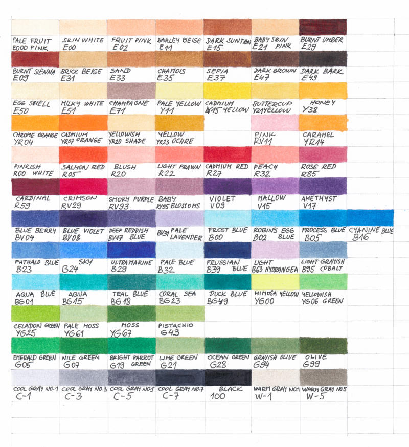 Saniika's copic chart by saniika on DeviantArt