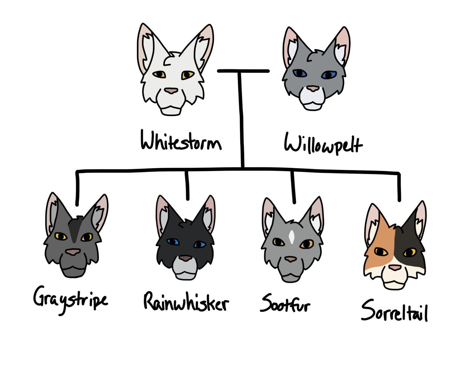 Warrior Cats Graystripes Family Tree warrior-cats-graystripes-family-tree