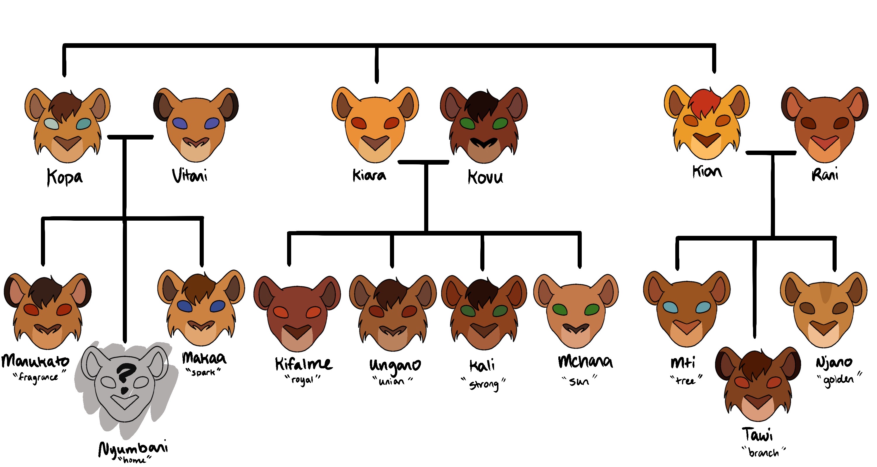 Lion King Family Tree With Names
