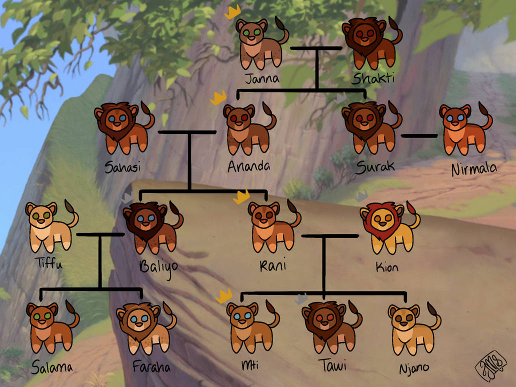 Rani Family Tree by TheMadSketcher1 on DeviantArt