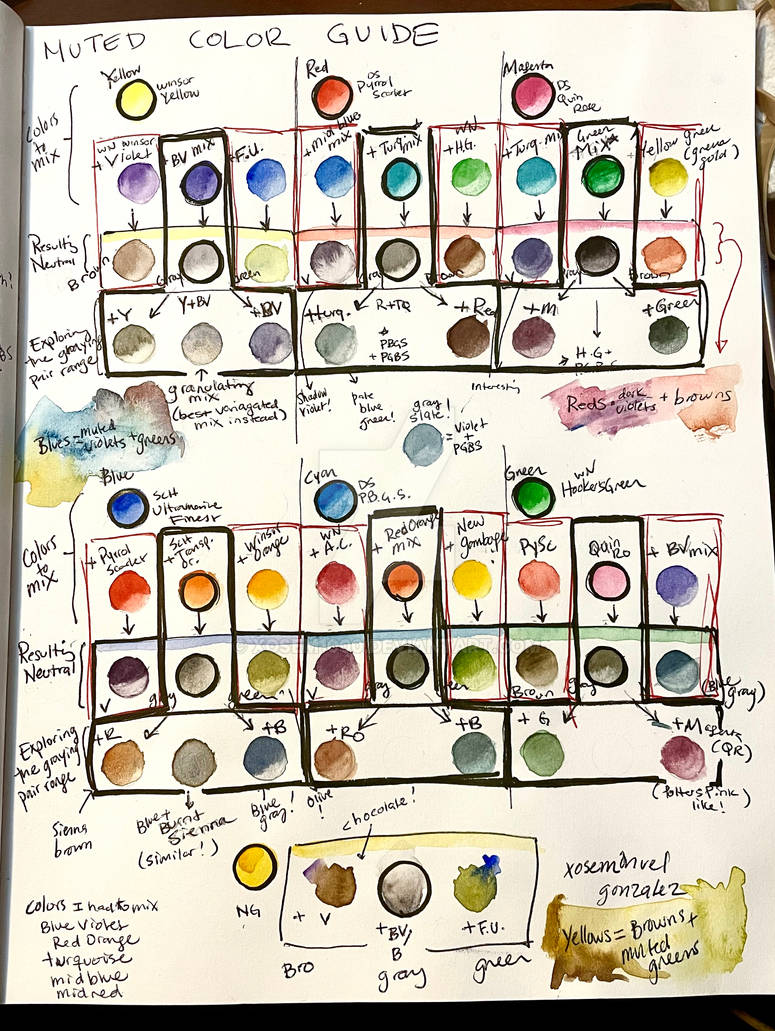 Neutral Mixture Neutralizing Colors 2: Neutral Color Mixing Guide by xosem1000 on ...