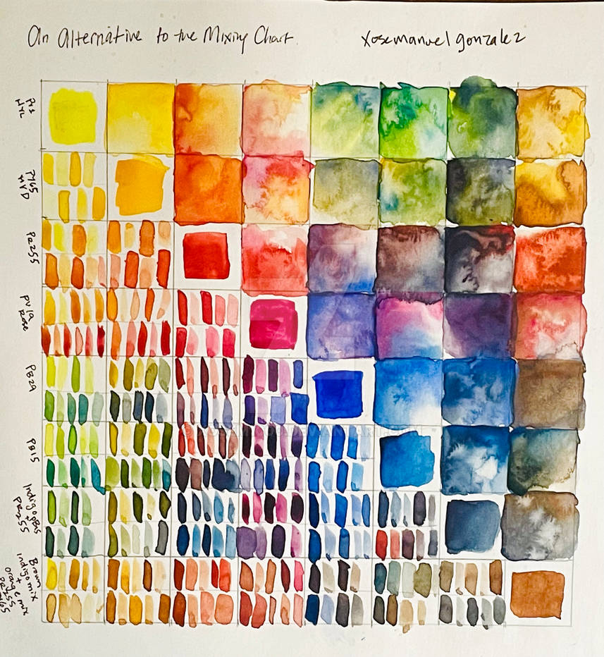 Reprint Ink Split Chart Split Primary Mixing Chart by xosem1000 on DeviantArt