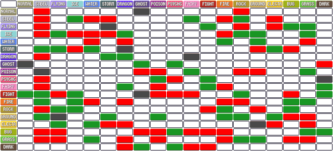 Pokemon Type Chart by merryrosemary on DeviantArt