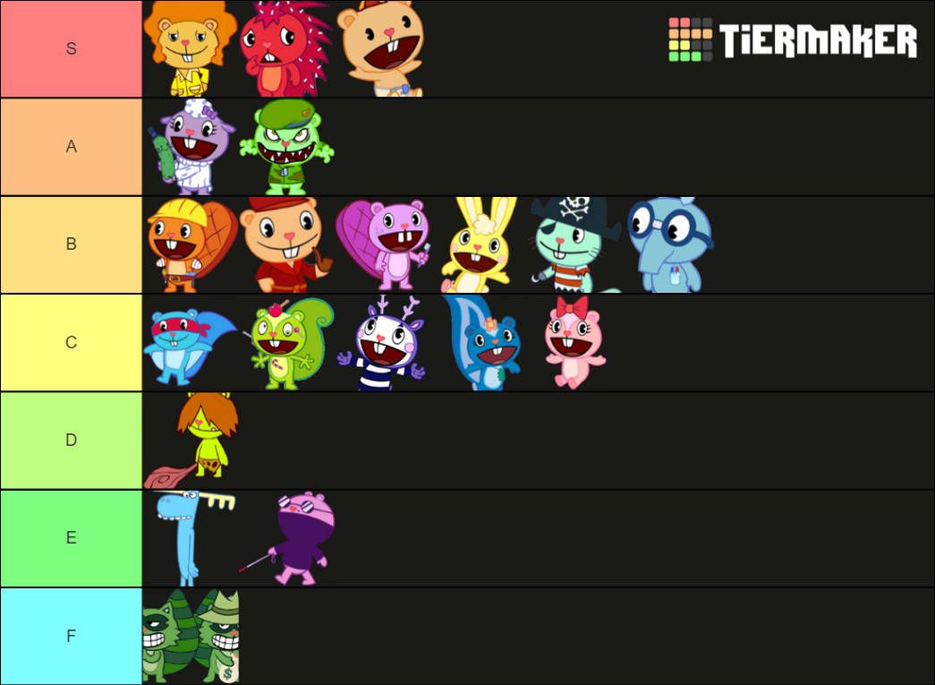 HTF Tier list by MadManHTF on DeviantArt