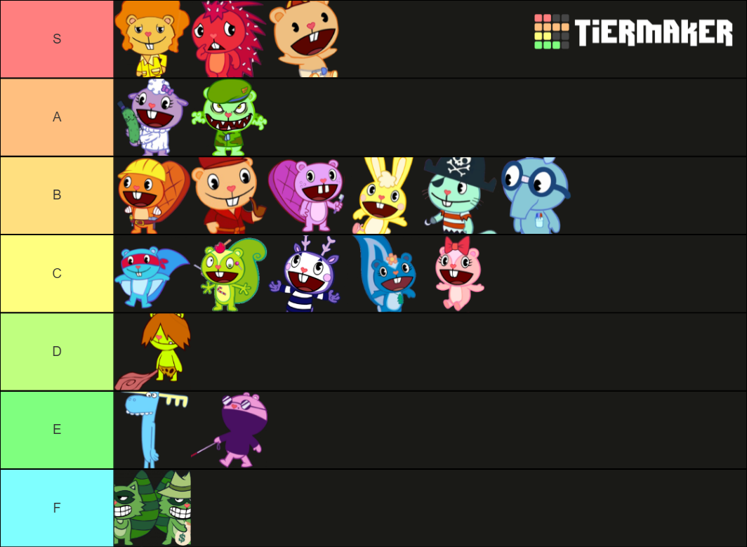 HTF Tier list by MadManHTF on DeviantArt