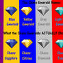 The Chaos Emeralds' TRUE Names