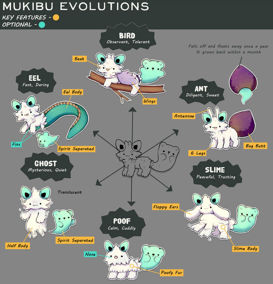 Majibu Evolution Mukibu Evolutions by Wafkie on DeviantArt