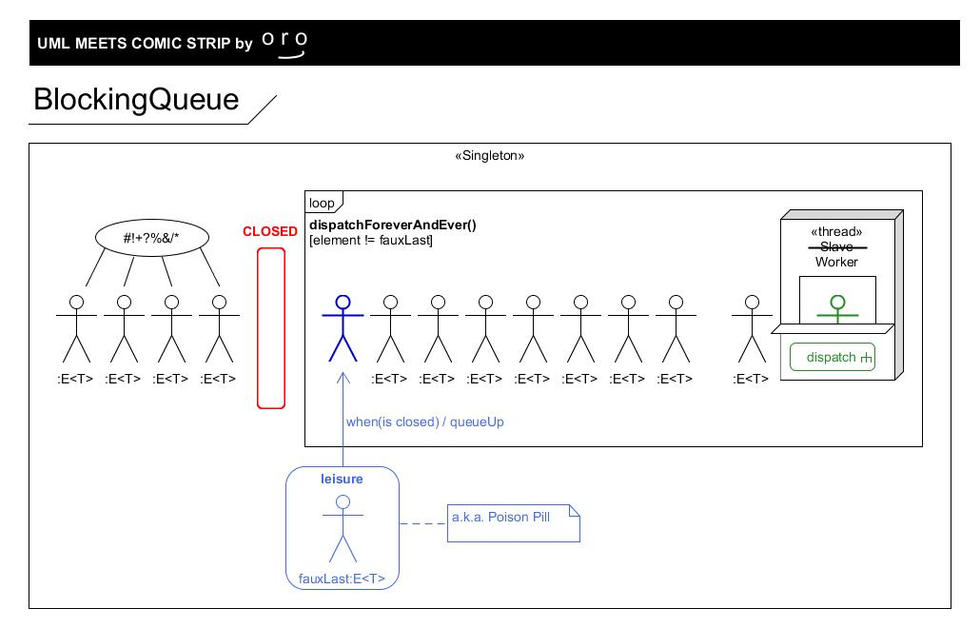 Blockingqueue Example BlockingQueue by omaroman on DeviantArt
