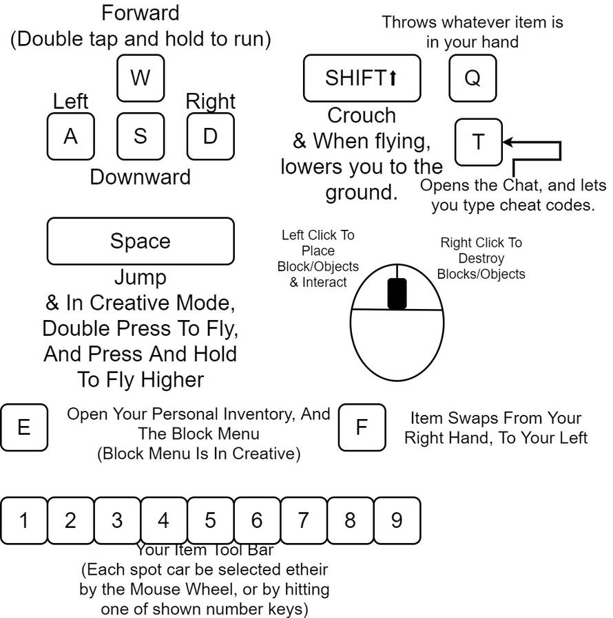 Minecraft Simple Controls Java Beginner Basic Minecraft Controls (For Newbies) by Shammyrocky289 on DeviantArt