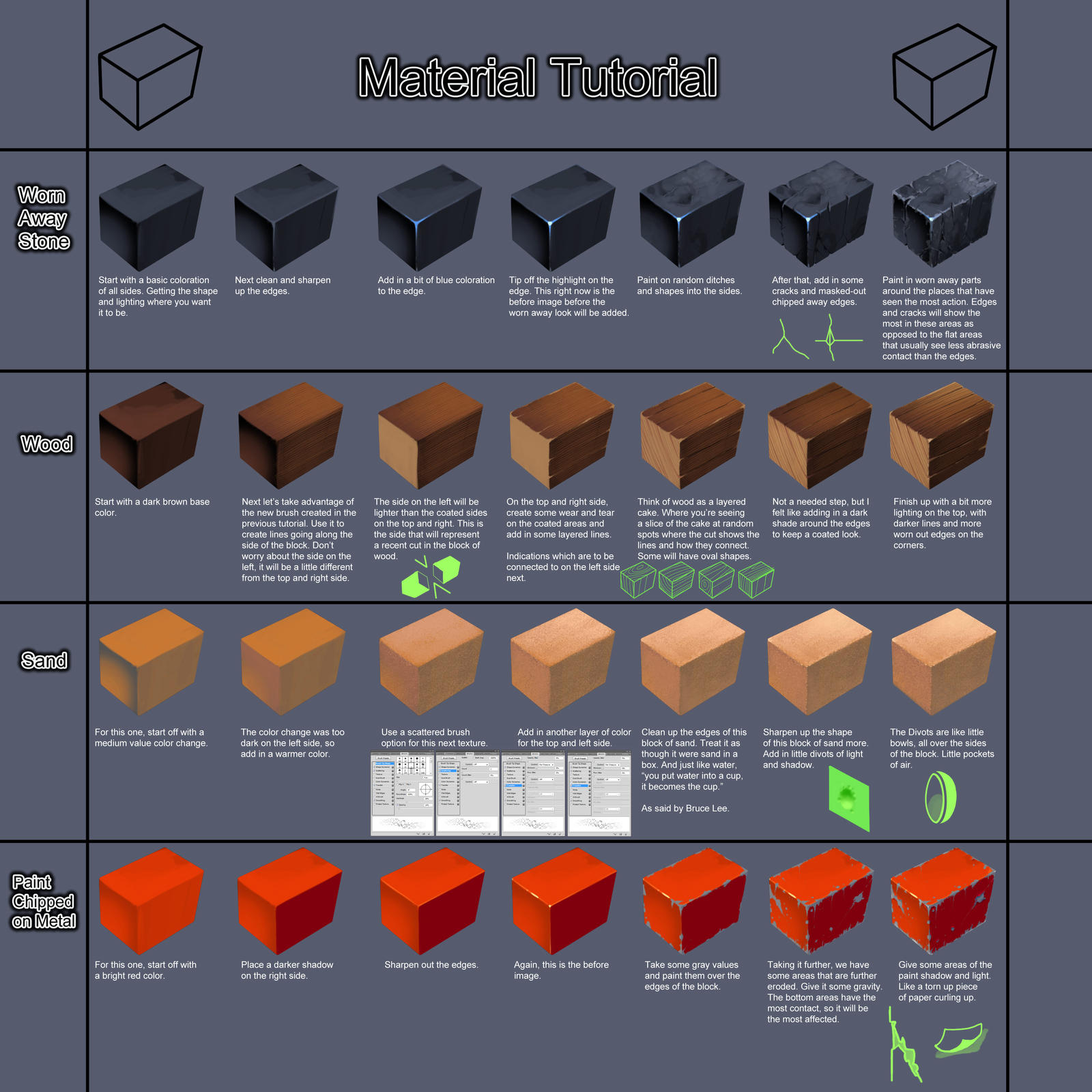Material Tutorial #0006 Learnuary