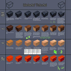 Material Tutorial #0006 Learnuary