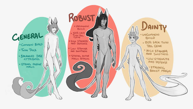 Silk Body Types