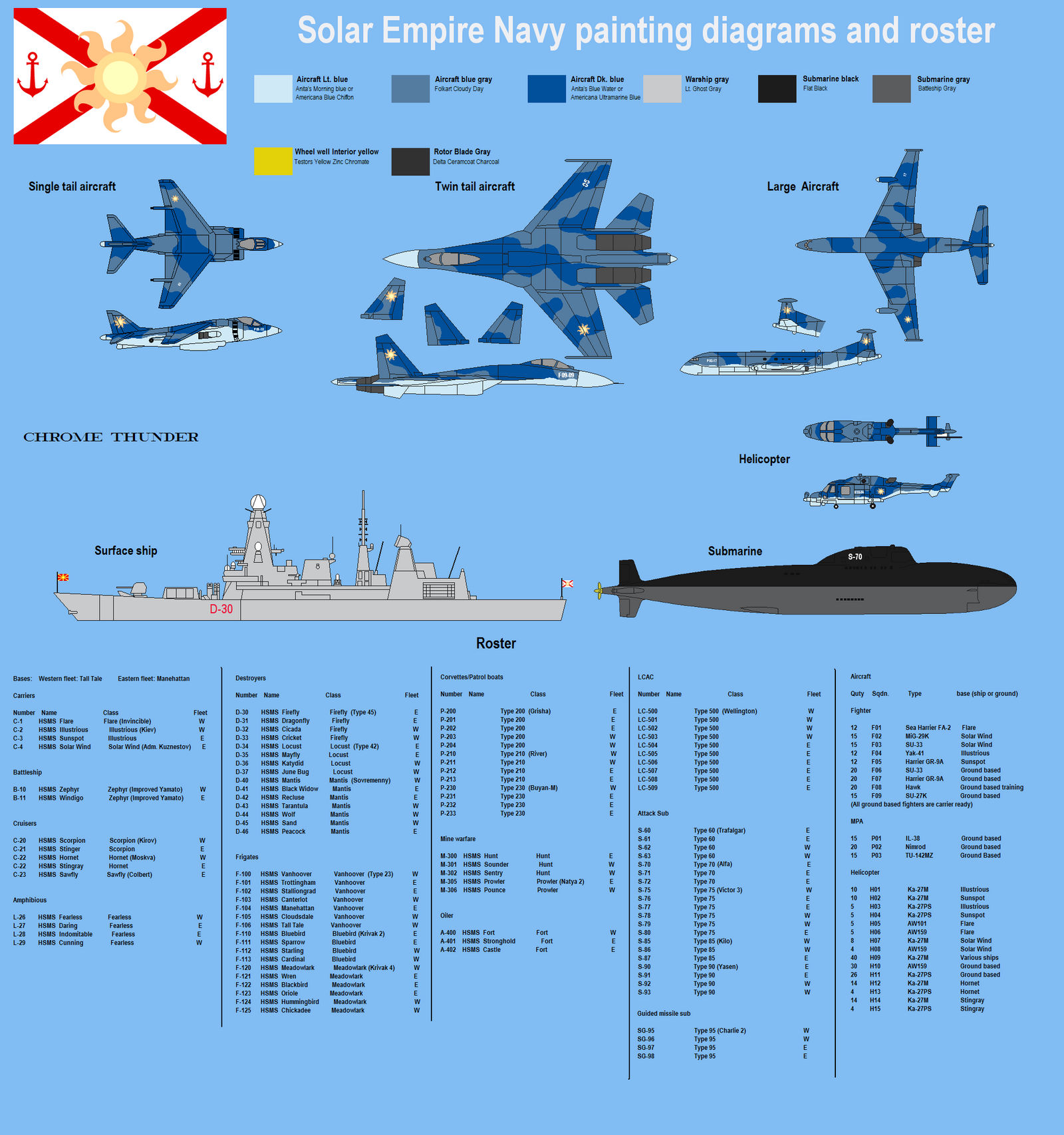 Solar Empire Navy Painting Diagram and Roster by lonewolf3878