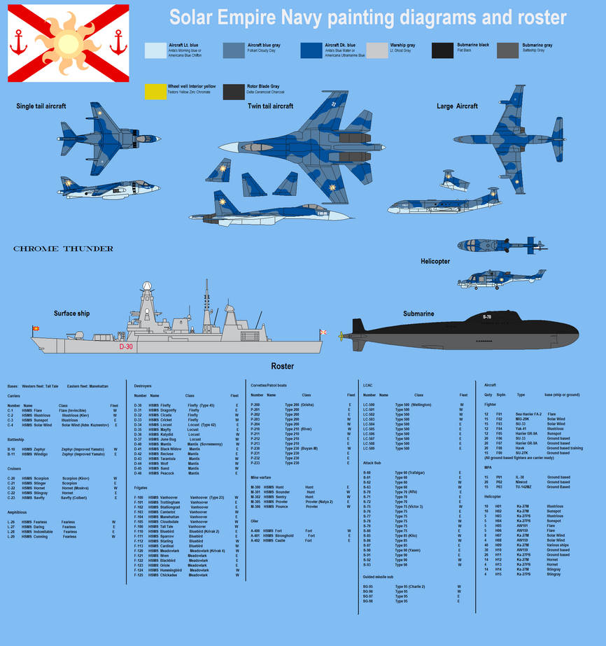 Solar Empire Navy Painting Diagram and Roster by lonewolf3878