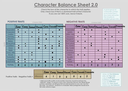 Character Balanced Sheet I Tried Out