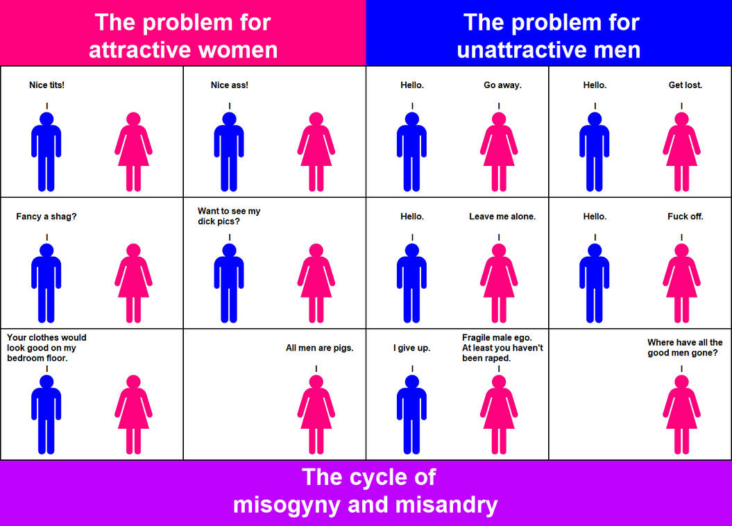 Misogyny and Misandry by artmalique on DeviantArt