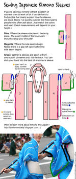 Kimono Sleeve Construction Tutorial