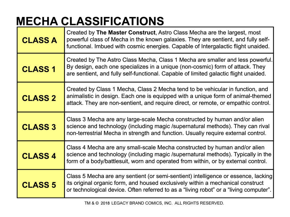 Mech Classification Mecha Classifications by LegacyHeroComics on DeviantArt