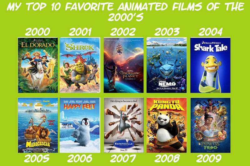 My top 10 favourite animated films of the 2000's by GokuSS7 on DeviantArt