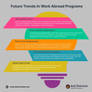 Future Trends in Work Abroad Programs